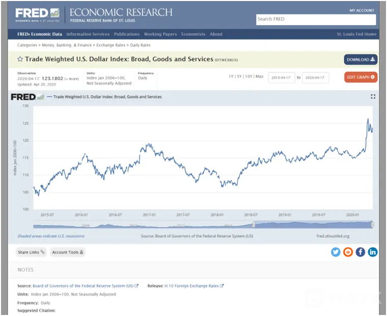 DOLAR DOLAR