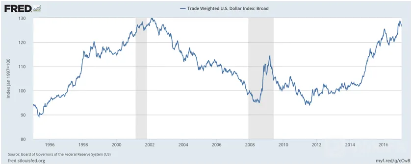 DOLAR DOLAR