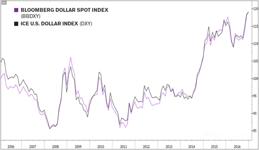 BLOOMBERG 