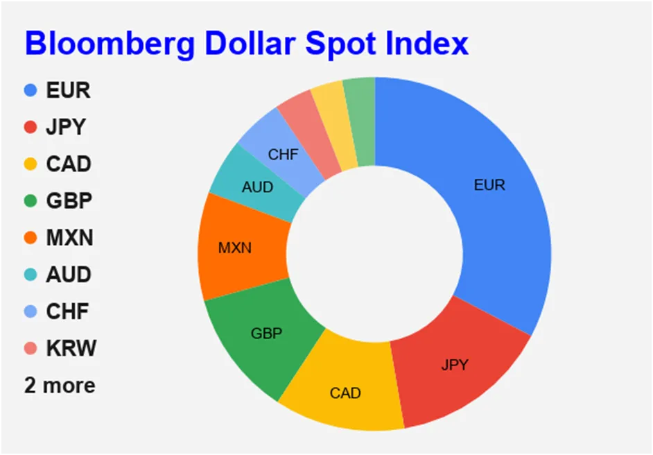 BLOOMBERG 
