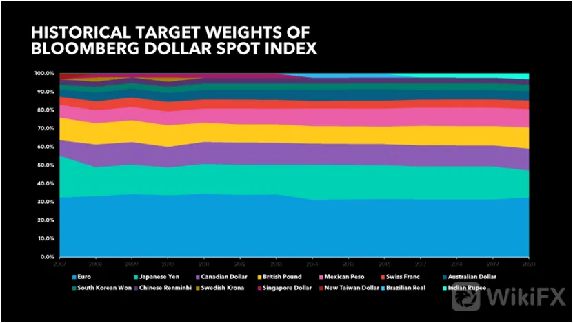 BLOOMBERG 