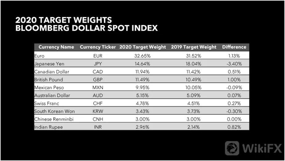BLOOMBERG 