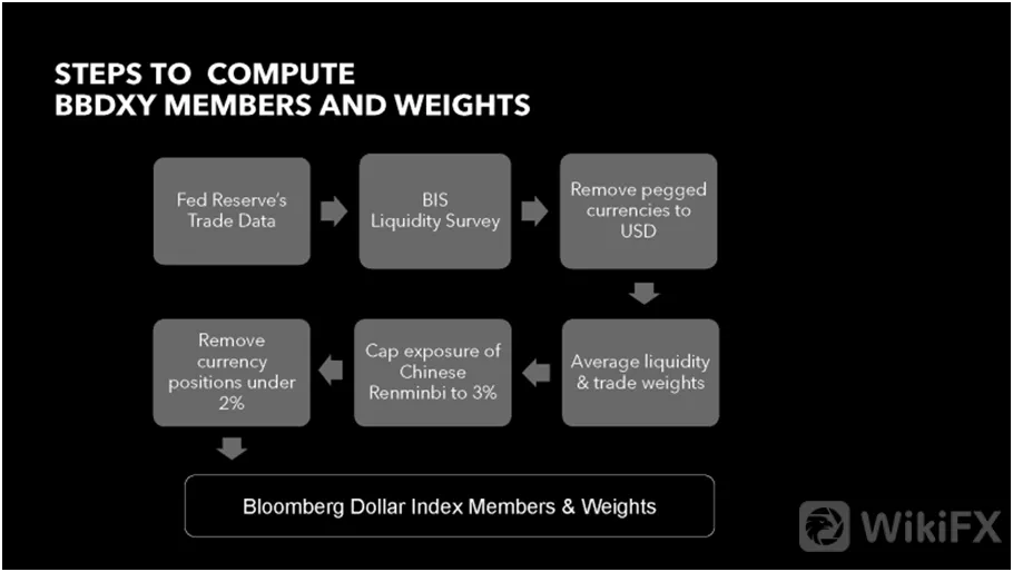 BLOOMBERG 