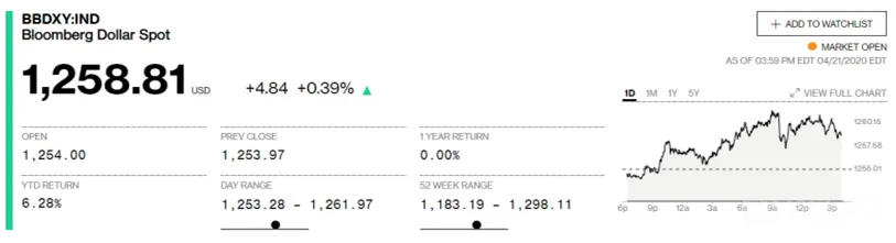 BLOOMBERG 