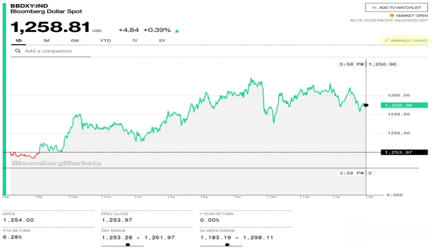 BLOOMBERG 