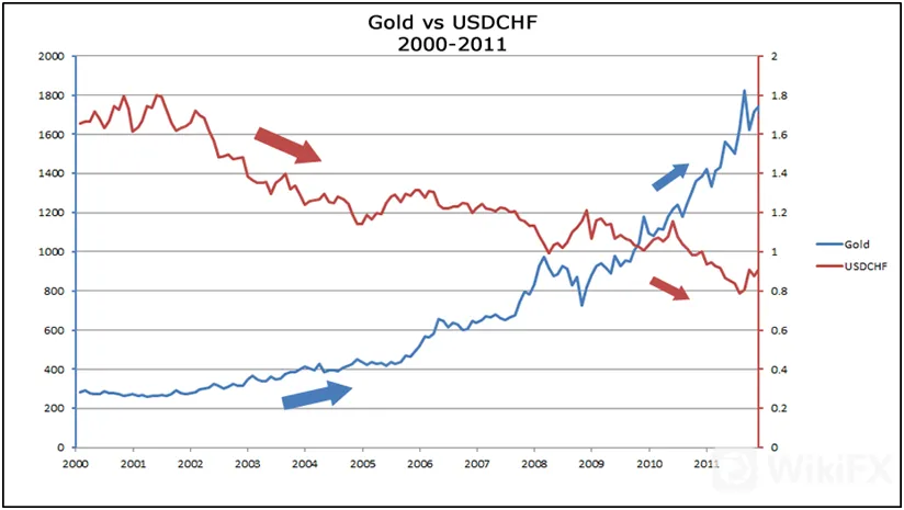 ORO ORO