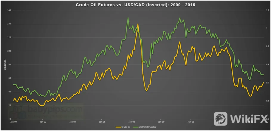 PETROLEO PETROLEO