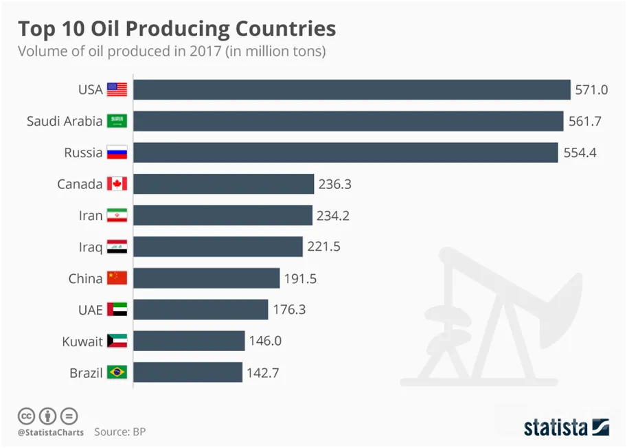 PETROLEO PETROLEO