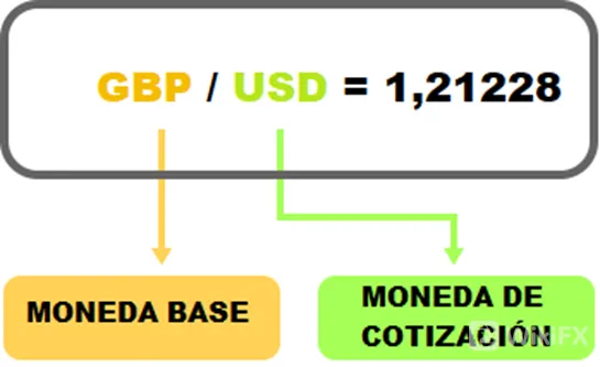 moneda moneda