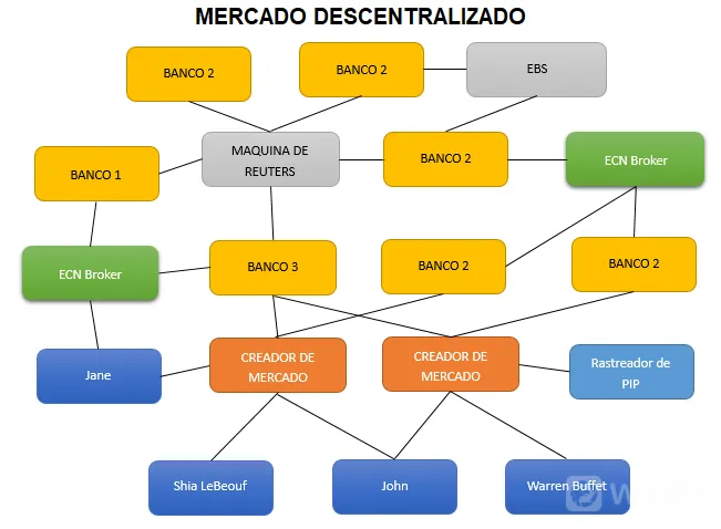 estructura 