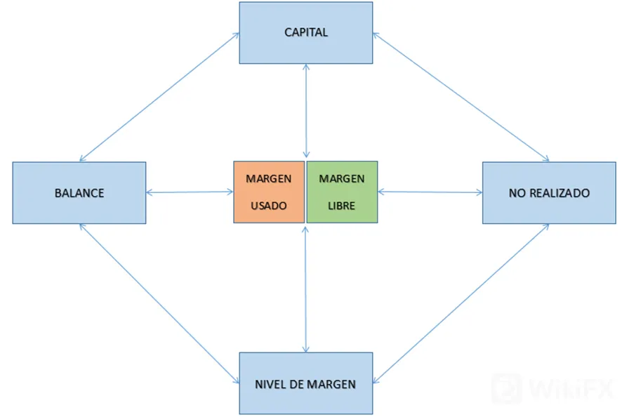 margen