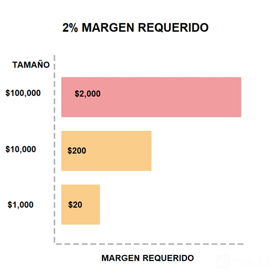 margen margen