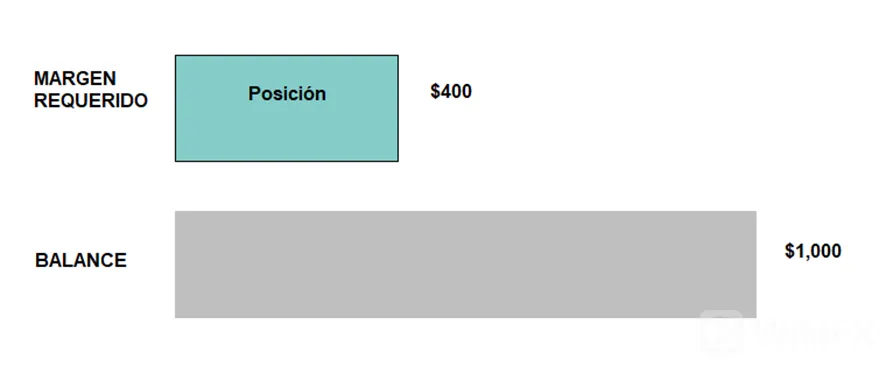 nivel