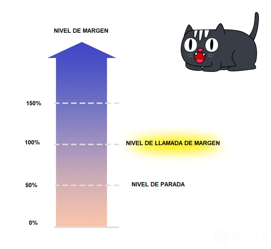 llamada llamada