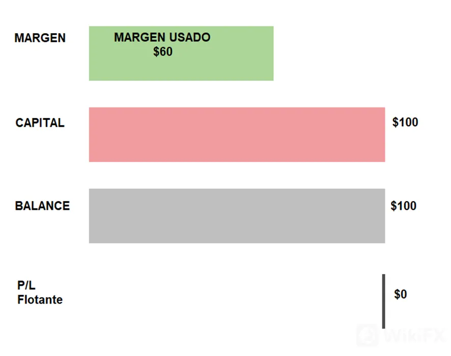 margen margen