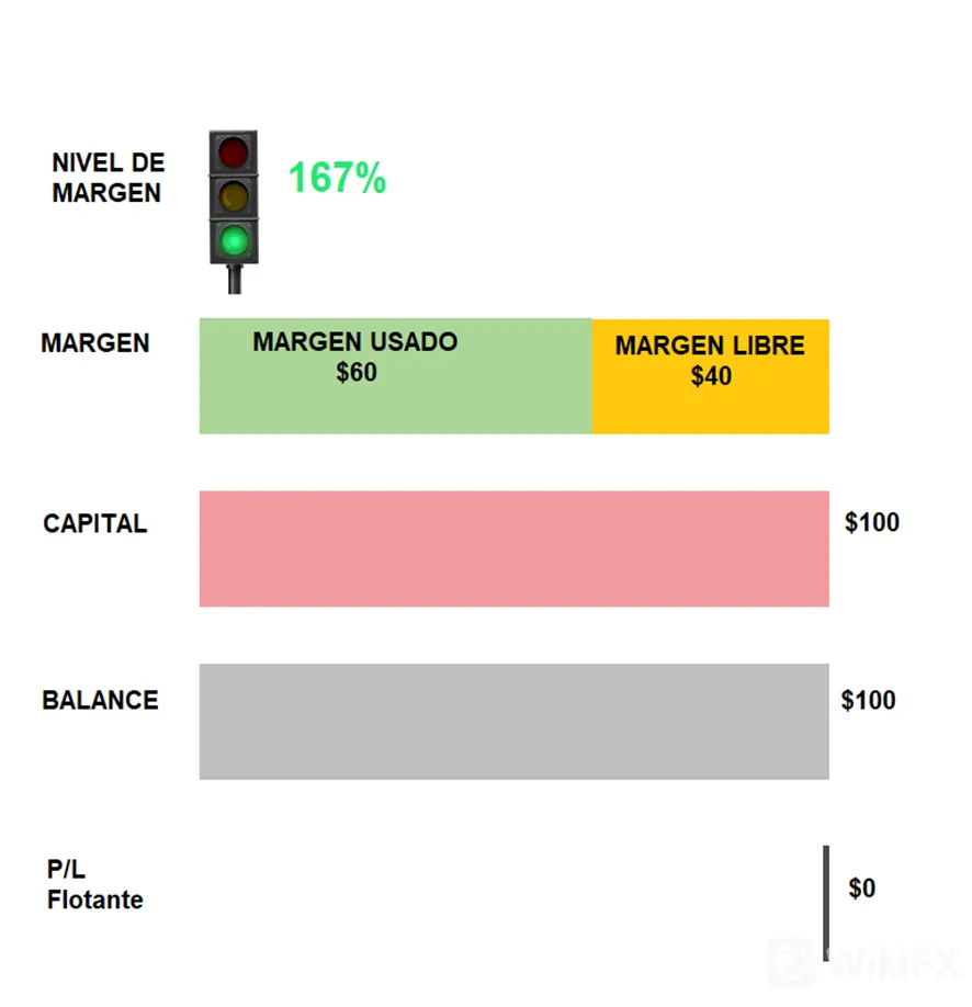 margen margen