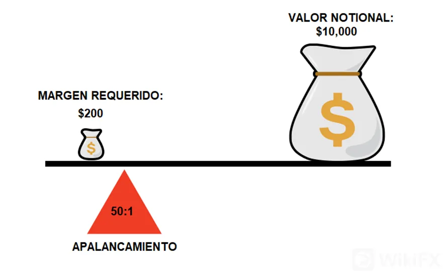 apalancamiento apalancamiento