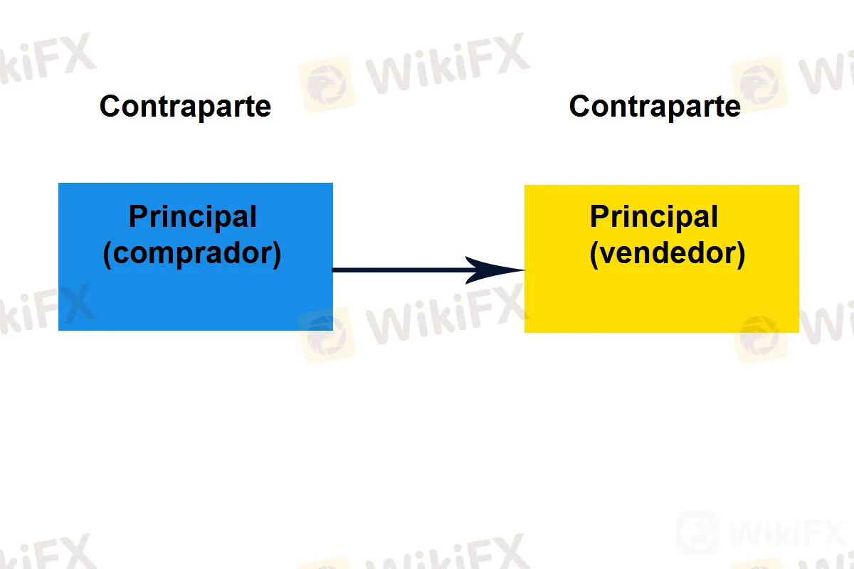 Forex 