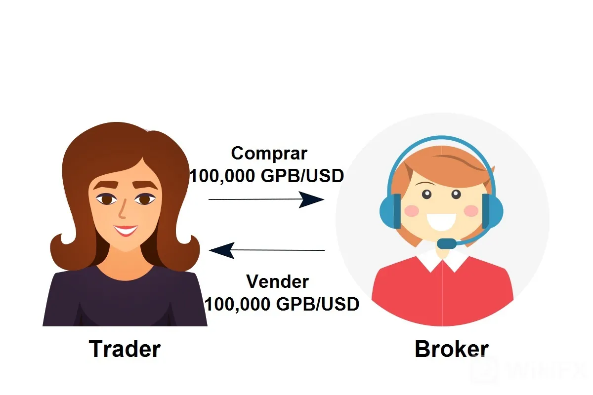 broker 