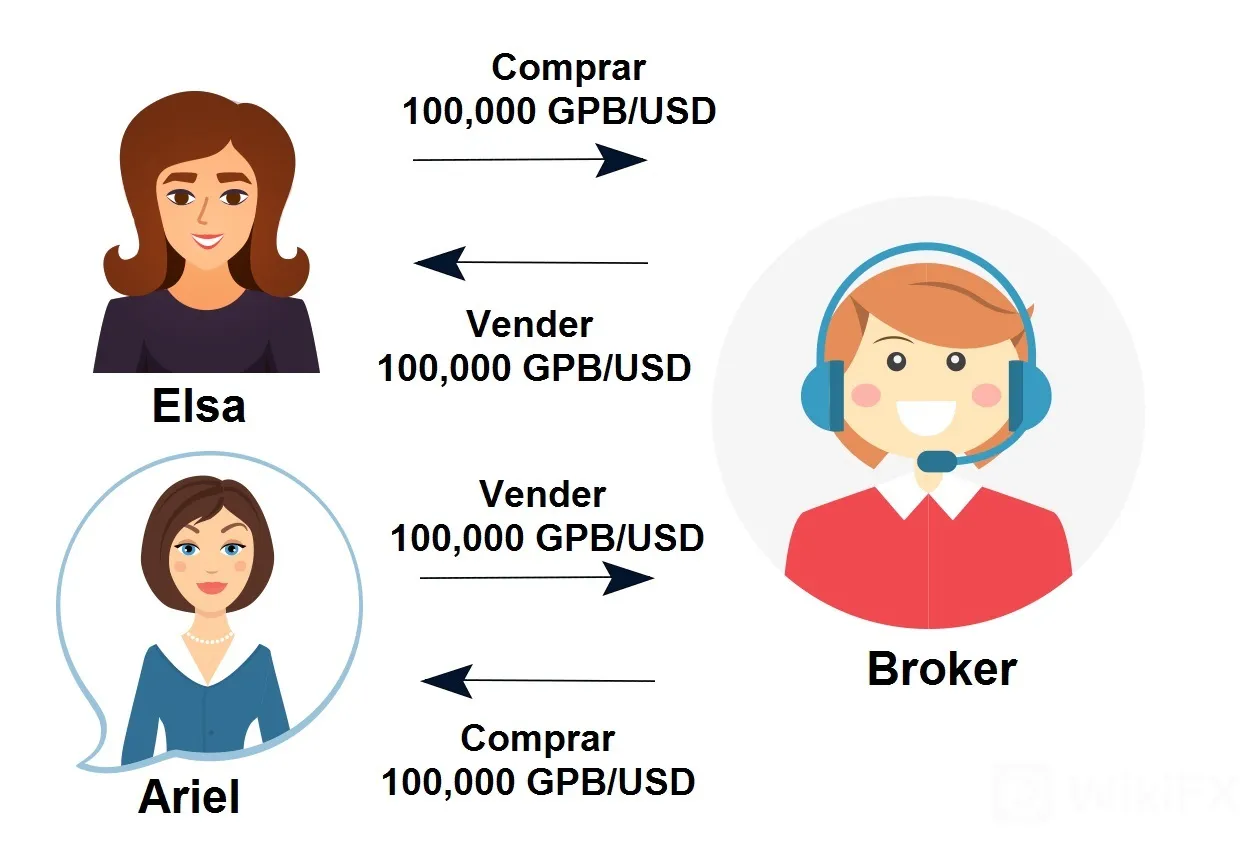 broker 