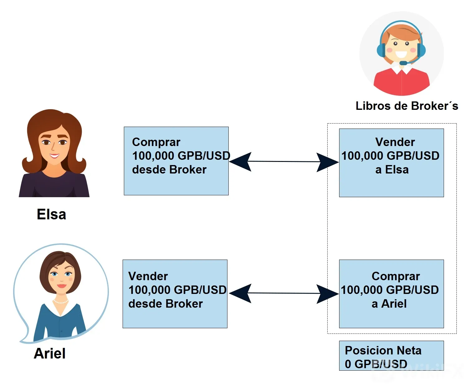 broker 