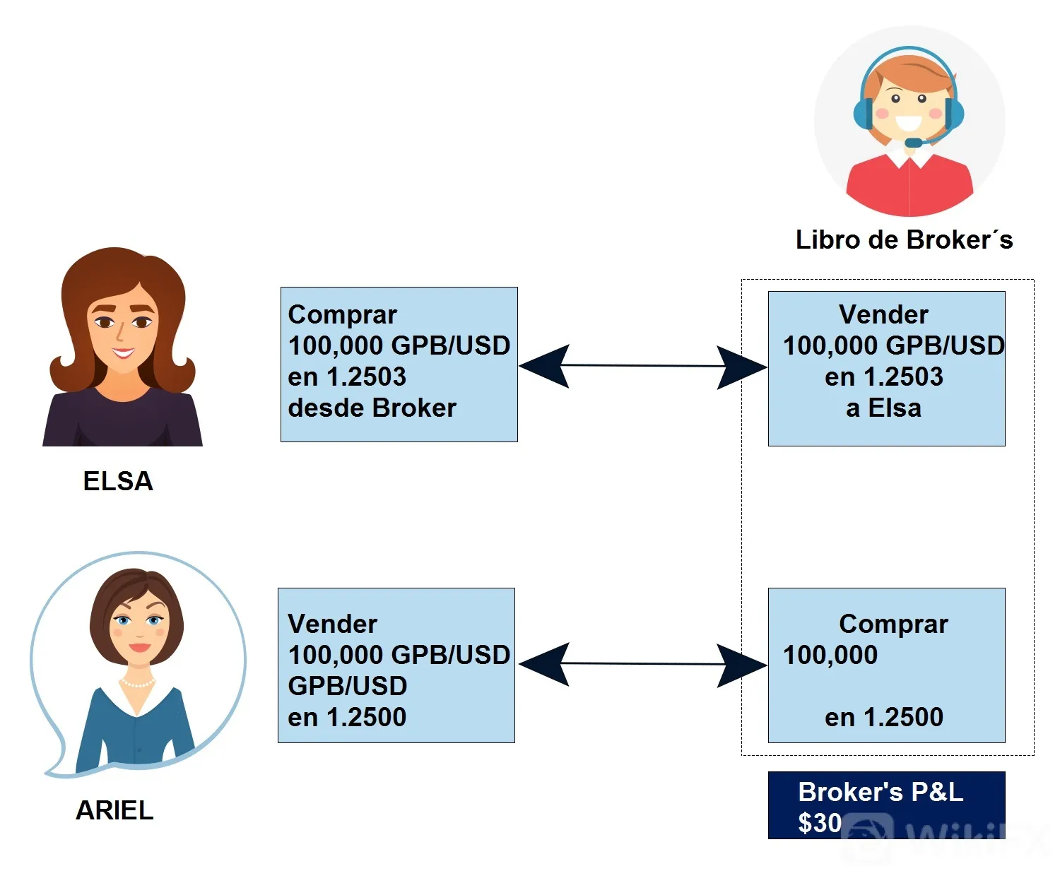 broker 