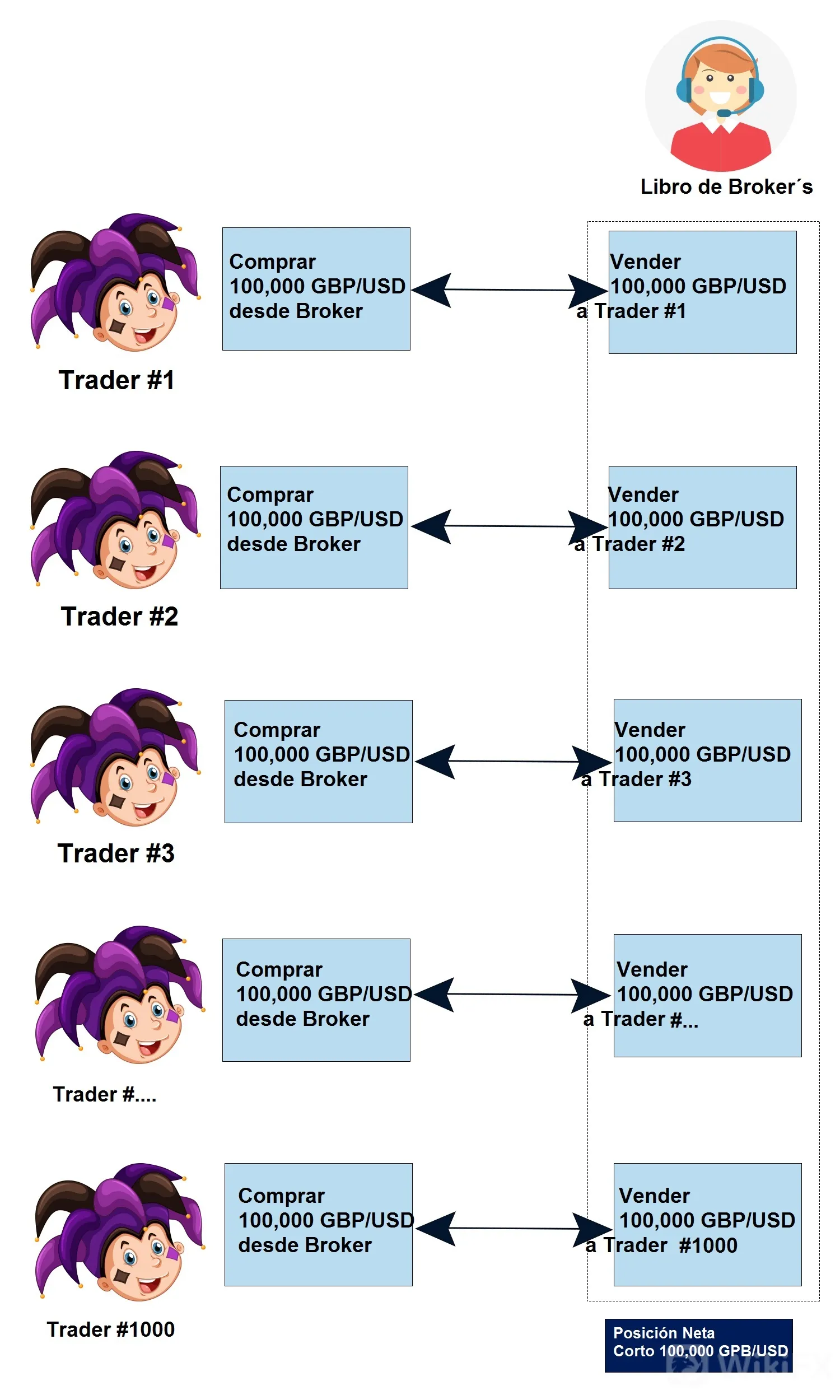broker 