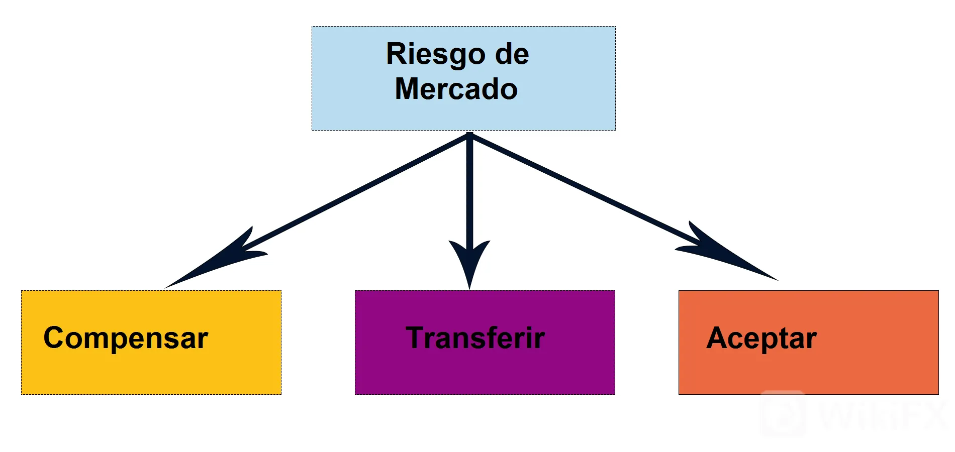 broker 