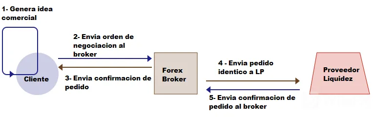 Ejecucion 