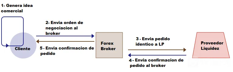 Ejecucion 