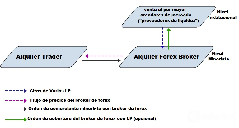 broker 