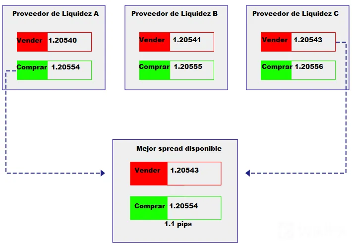 broker 