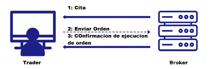 calidad calidad