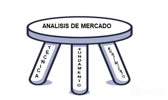 FOREX