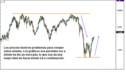 analisis analisis