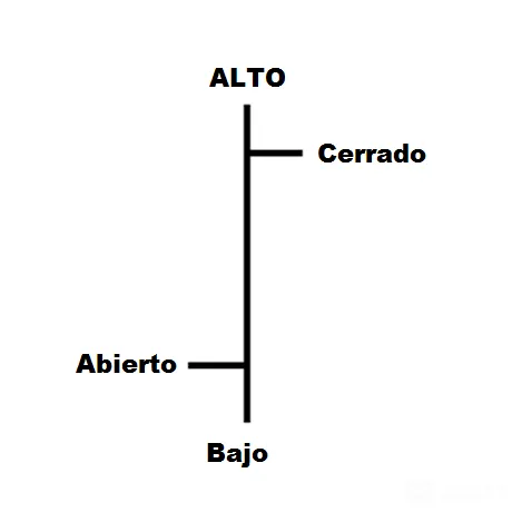grafico 