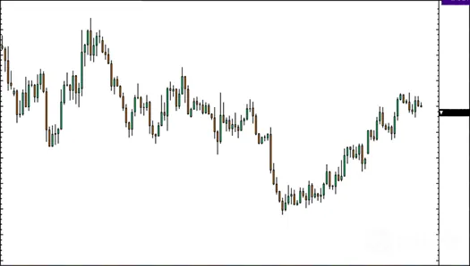 grafico 