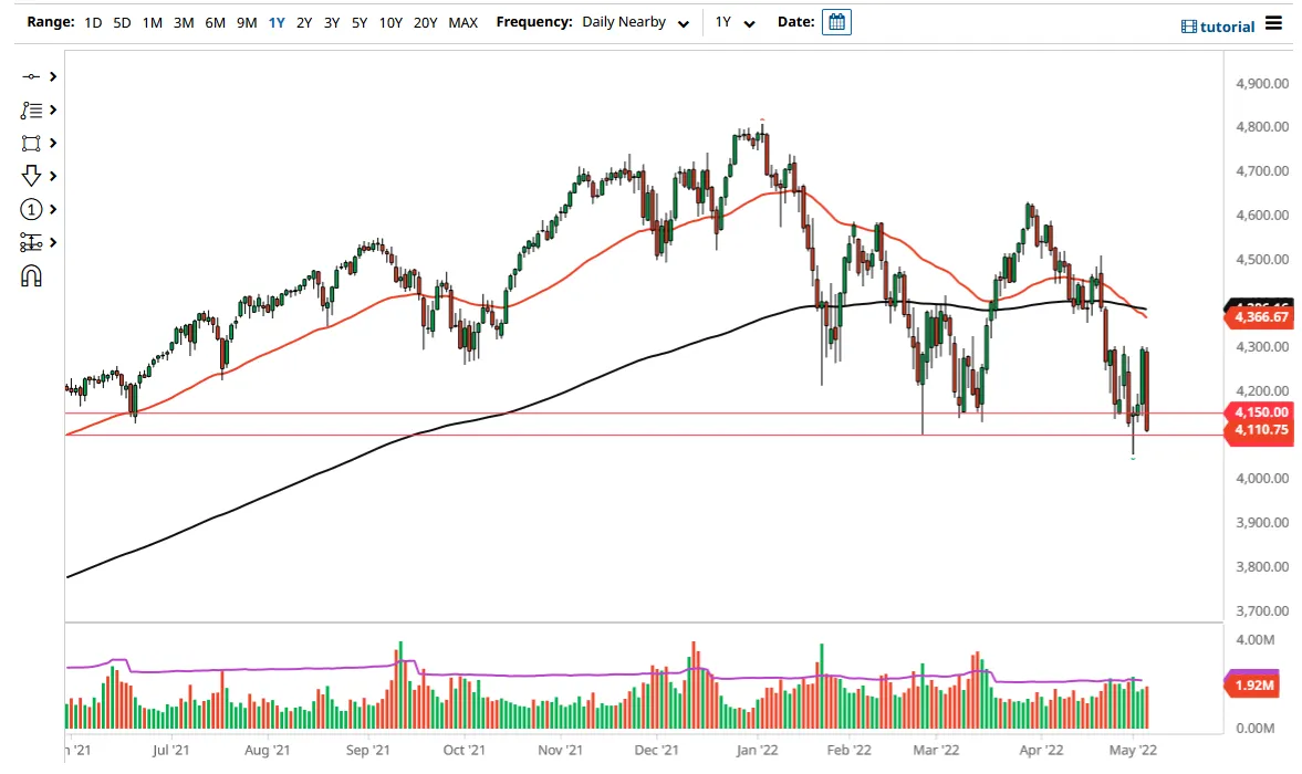 S&P