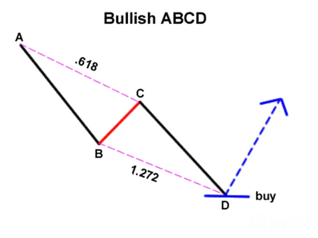 abcd