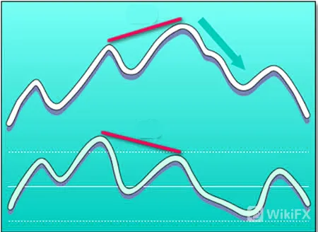 Divergencia 