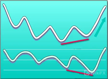divergencia 