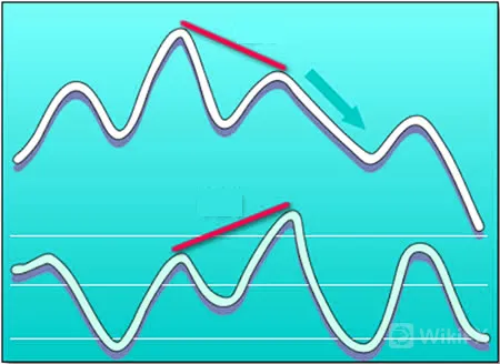 divergencia 