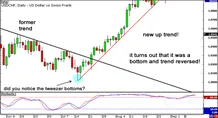 divergencia