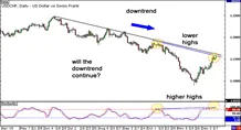 divergencia