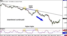 divergencia