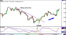divergencia