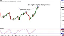divergencias