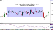 divergencias