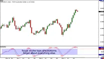 divergencias