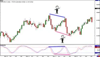 divergencias